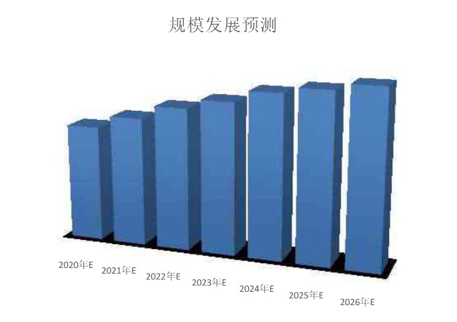 解读国内新型石棉瓦市场需求及投资前景